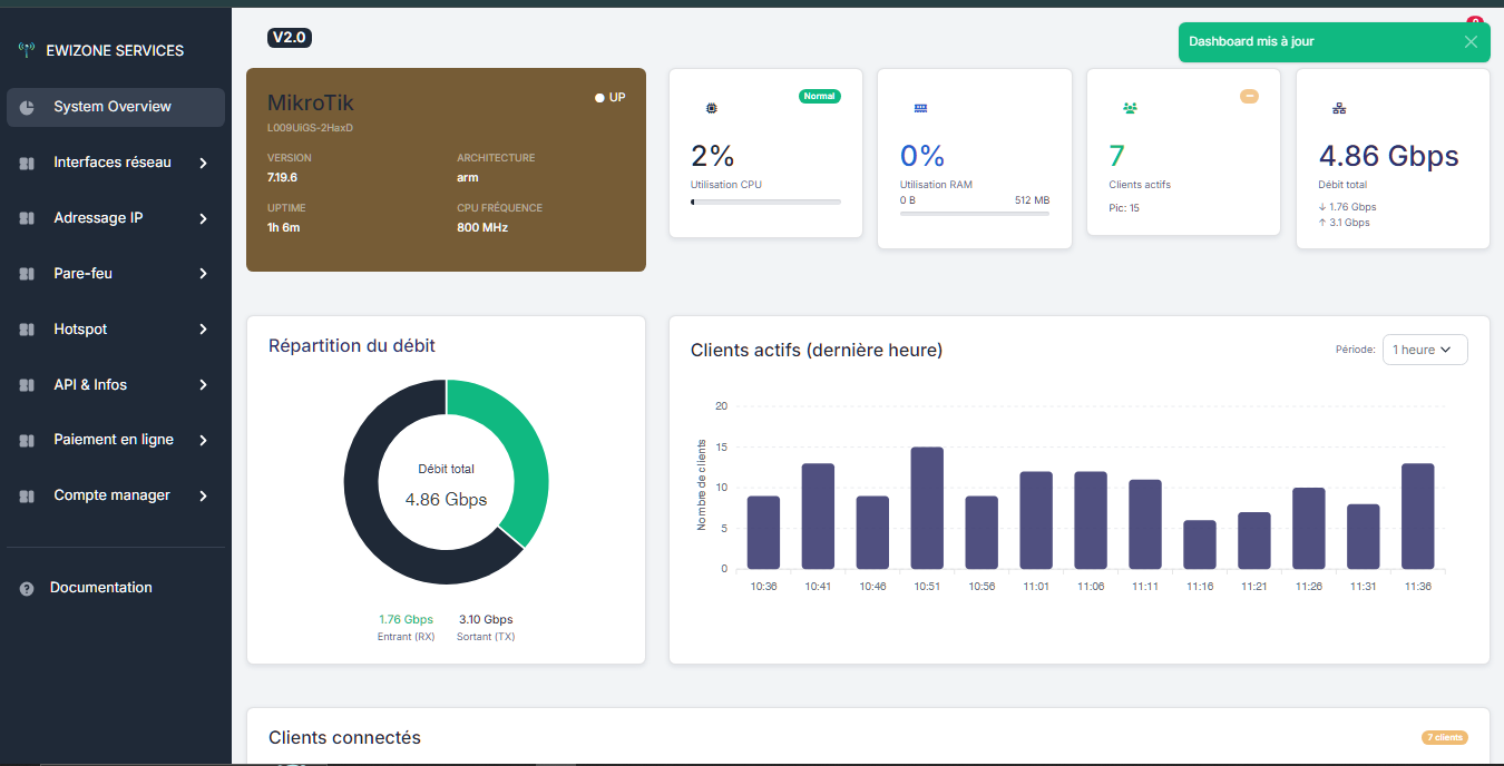 Tableau de bord principal